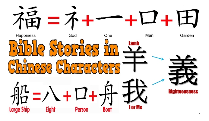 Chinese pictographs